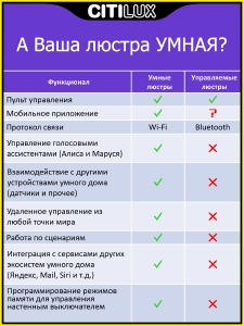 Потолочный светодиодный светильник Citilux Диамант Смарт CL713A60G