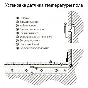 Werkel W1151101/ Терморегулятор электромеханический для теплого пола (белый)