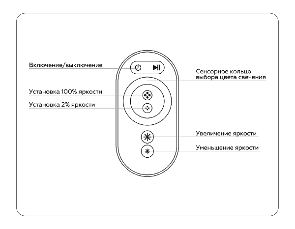 Контроллер для светодиодных лент RGB с сенсорным радио пультом Ambrella LED Strip GS11401