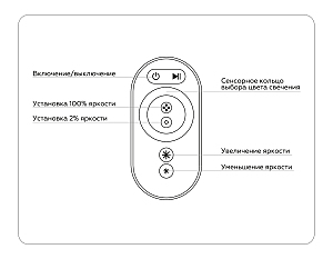 Контроллер для светодиодных лент RGB с сенсорным радио пультом Ambrella LED Strip GS11401