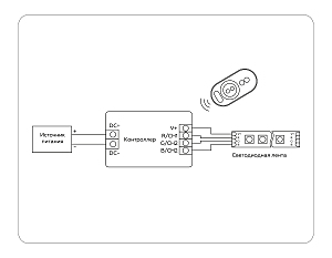 Контроллер для светодиодных лент RGB с сенсорным радио пультом Ambrella LED Strip GS11401