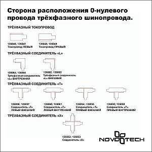 Шинопровод Novotech Port 135235